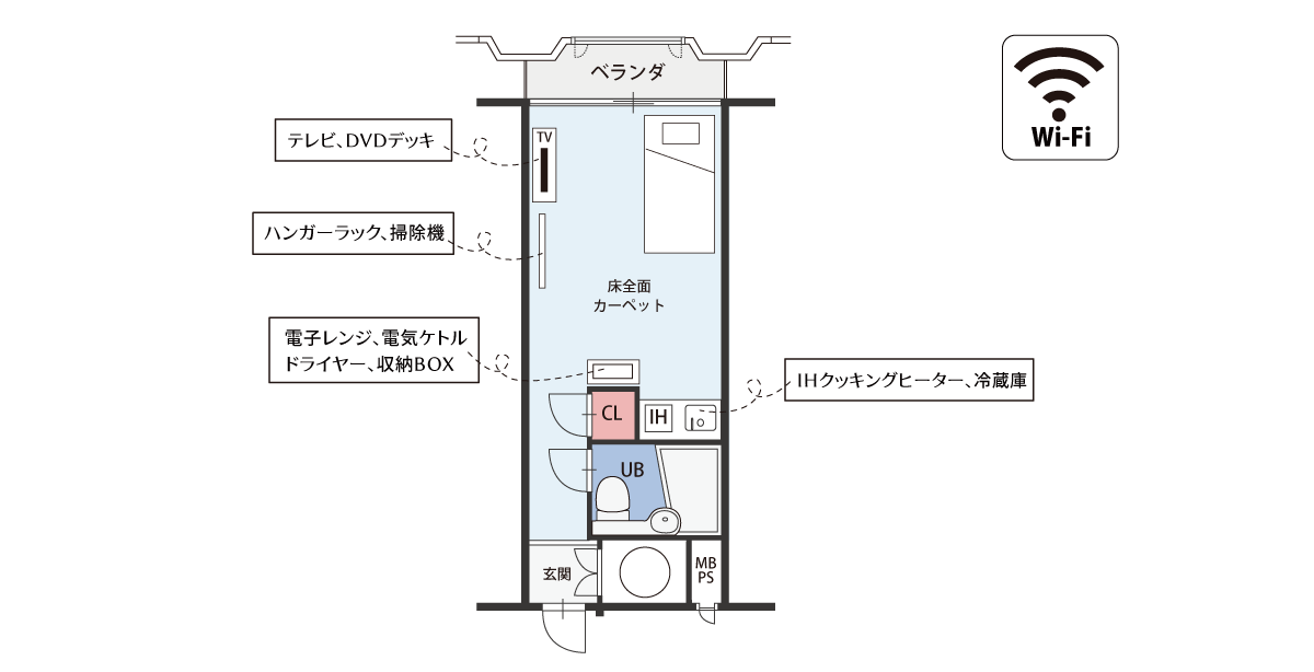 ネオハイツ新淀川間取り