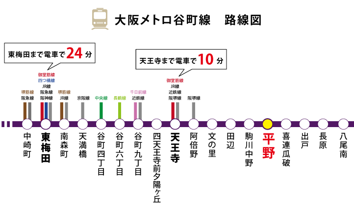 メゾンドオール,大阪メトロ谷町線　路線図