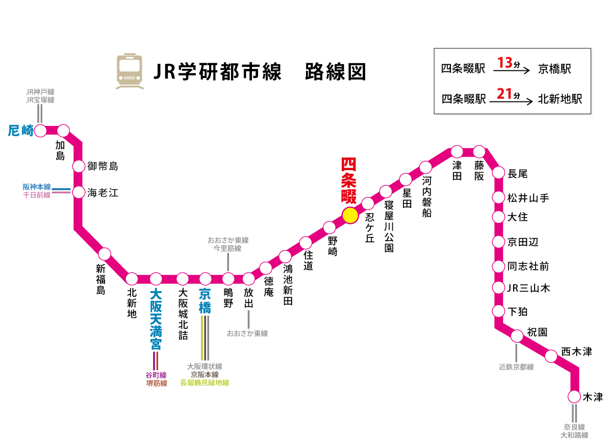 AZ Kai House,JR学研都市線　路線図