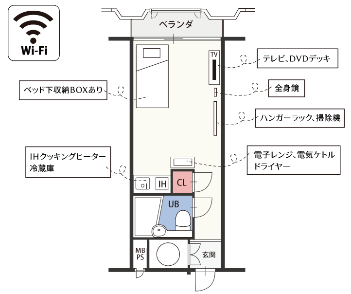 ネオハイツ新淀川 マンスリー賃貸 間取り