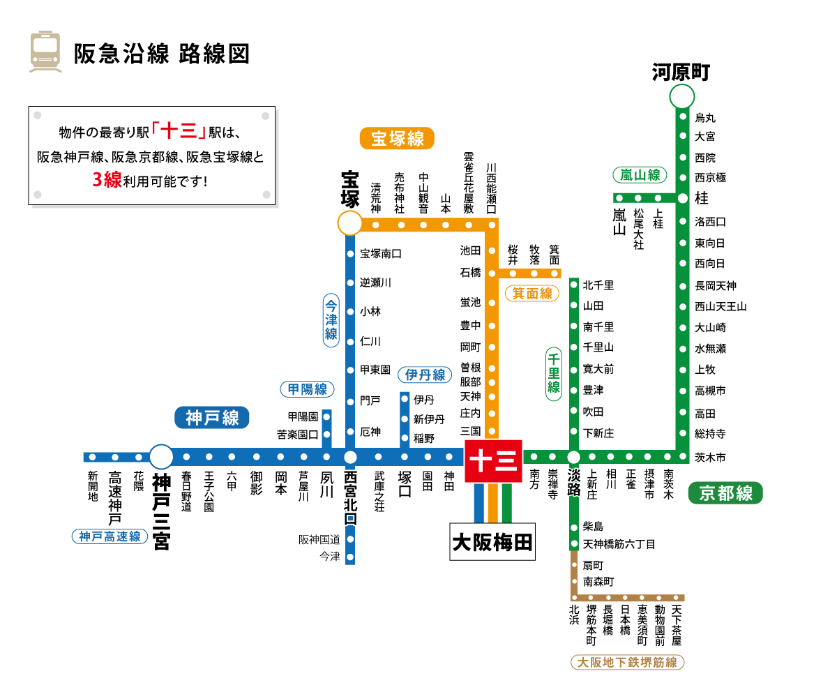 阪急沿線 路線図